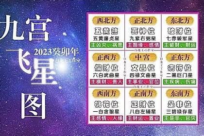 癸卯年九宮飛星